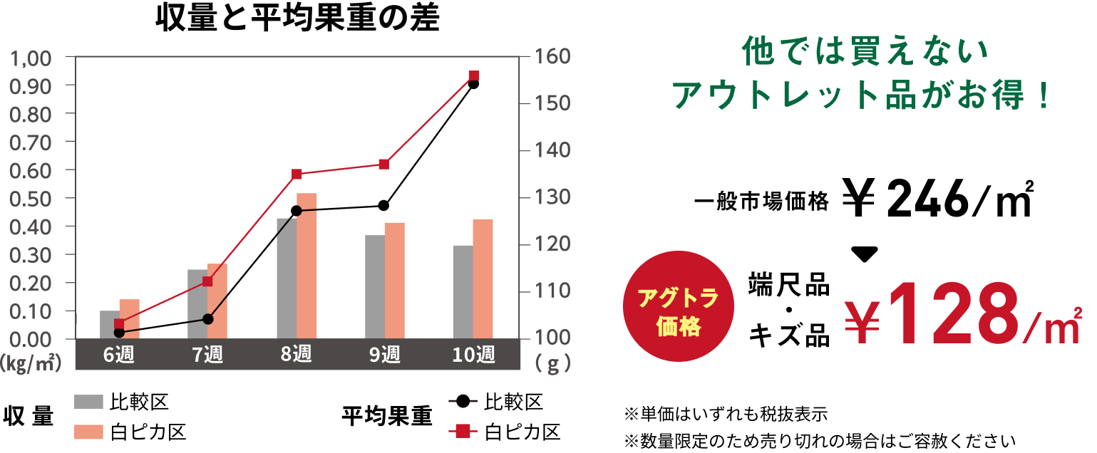他では買えないアウトレット品がお得！