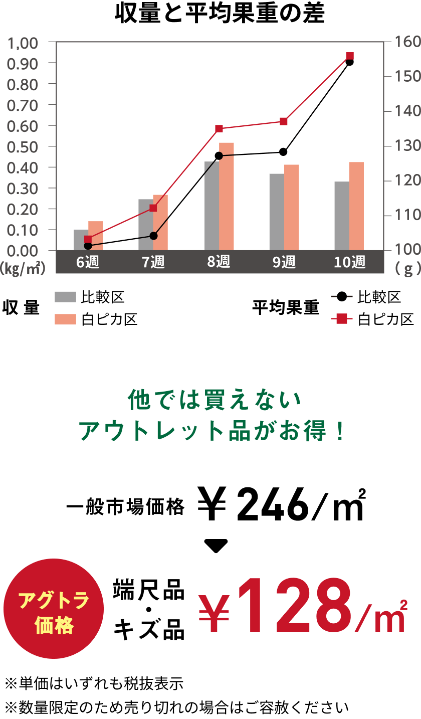 他では買えないアウトレット品がお得！